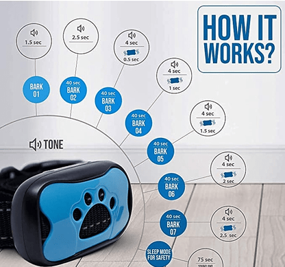 Collier anti-aboiement BarkControl pour chien, avec technologie de vibrations et ultrasons, sans douleur, ajustable et rechargeable par USB.